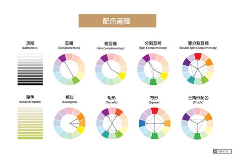 白色是什麼色系|【設計】色彩學懶人包：配色觀念、實務應用完整收錄